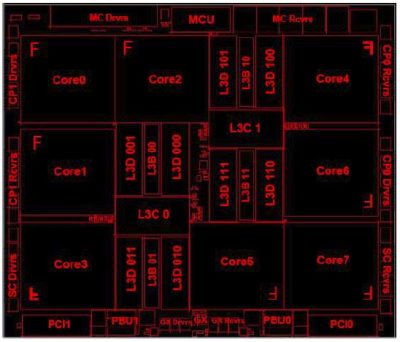 IBM Z13 (IBM 2964) Tech Specs, Support & MIPS | Top Gun