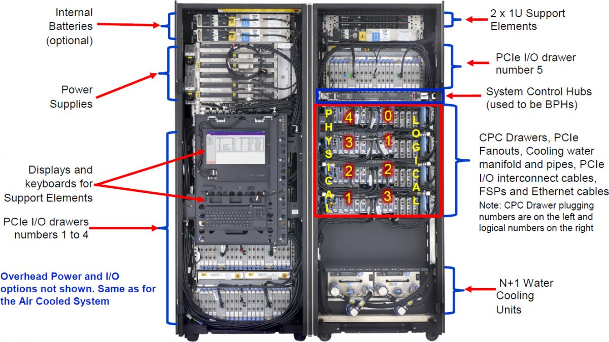 IBM z14 (IBM 3906) Specs, Support & MIPS | Top Gun