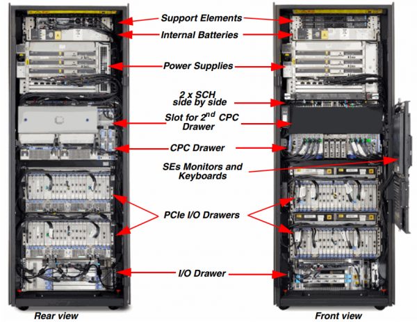 IBM Z13s (IBM 2965) Tech Specs, Support & MIPS | Top Gun