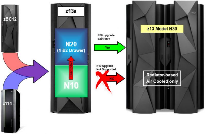 1z0-1041-22 Valid Exam Pattern