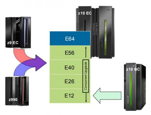 Study 1z0-1041-22 Dumps