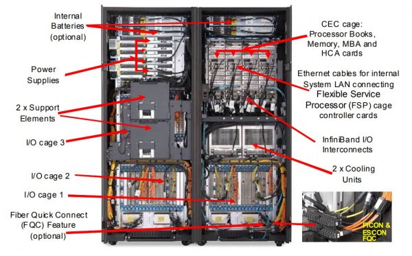 Ibm Mainframe Mips Chart