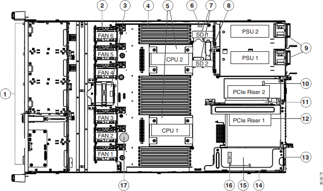 Cisco UCS Blade Maintenance | Cisco Support | Top Gun Technology